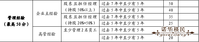 PEI省EOI評分標(biāo)準(zhǔn)